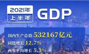 十大數據解碼新開局經濟半年報