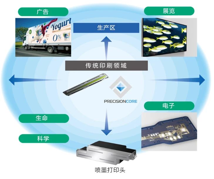 2025參展商推薦 | 愛普生PrecisionCore技術讓噴墨打印實現更多可能